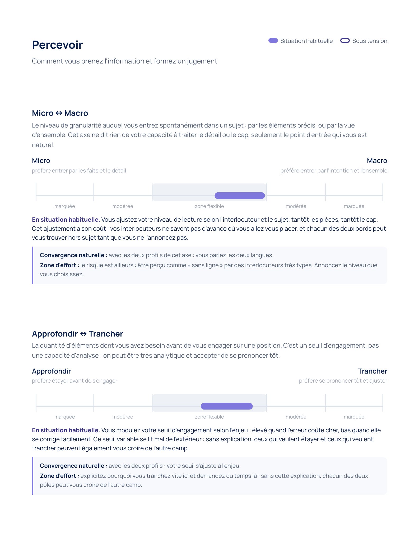 Une page du carnet individuel : deux repères de la famille Percevoir, avec les positions et leur lecture